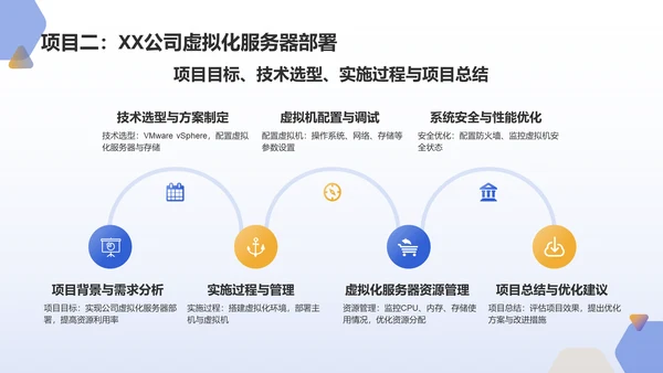 蓝色科技风云计算工程师求职简历PPT模板
