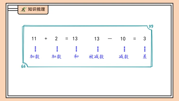 【课堂无忧】人教版一年级上册4.5 简单加、减法（课件）(共37张PPT)