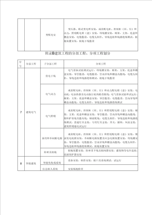 GB50300 2013建筑工程施工质量验收统一标准表格word版