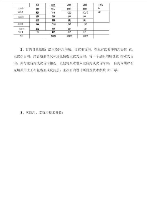 碎石盲沟施工组织设计