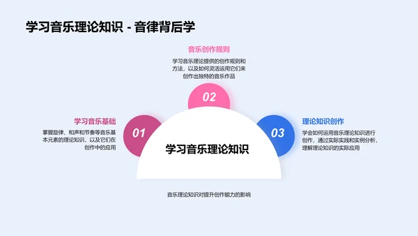 音乐创作实践课PPT模板