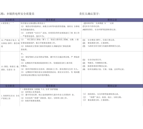 供电所安全责任清单.docx