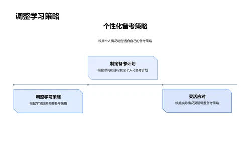 提升高考备考效率