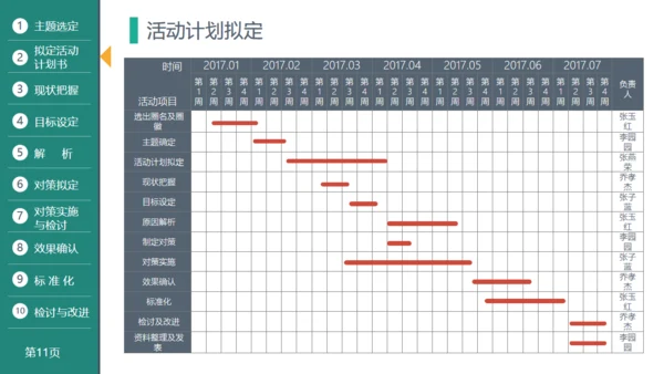 医疗品管圈活动成果汇报通用PPT模板