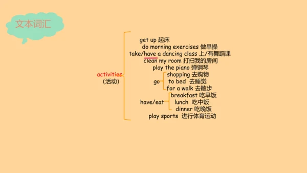 最新  PEP 人教版 小学英语五年级下册期中复习（词汇和句子）