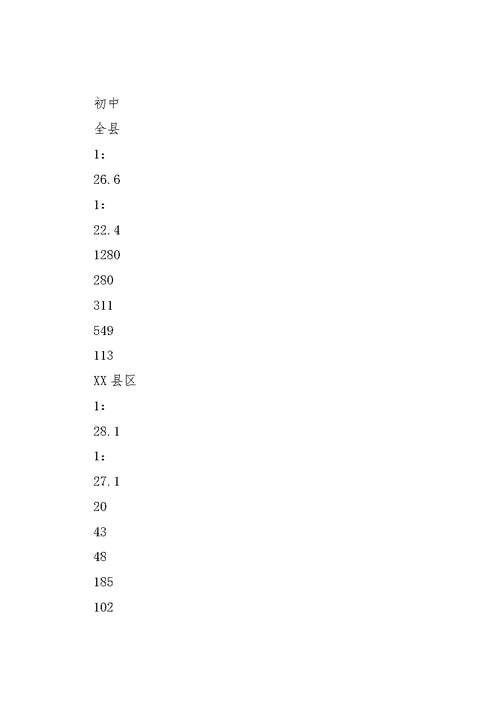 县XX县区义务教育工作情况汇报材料