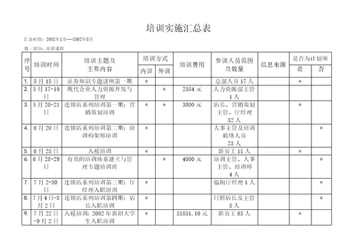 博思智联-三联集团-培训汇总表1-8