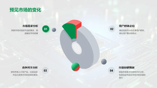 科技创新之旅