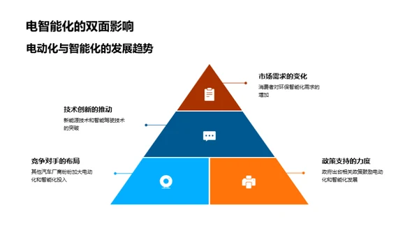 汽车行业新篇章