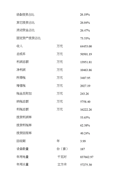 绿色建筑骨料项目建议书