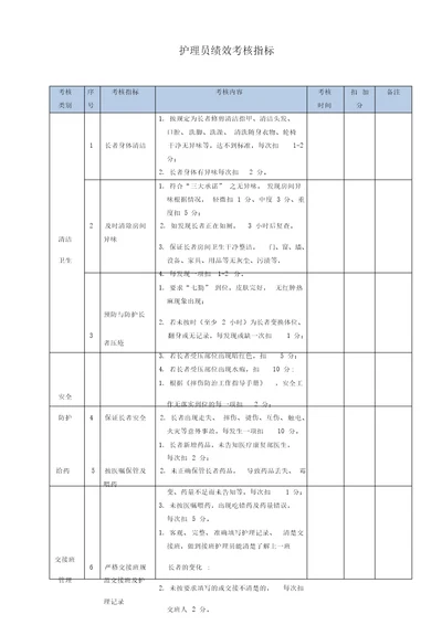 养老护理员绩效考核指标