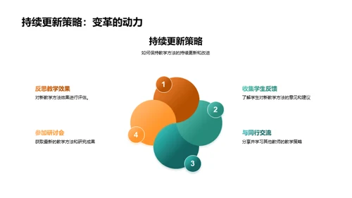 提升英语教学效果