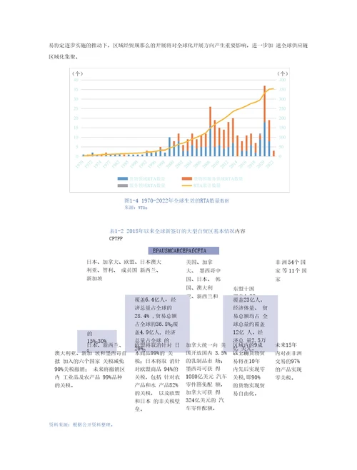 跨国公司在中国，全球供应链重塑中的再选择