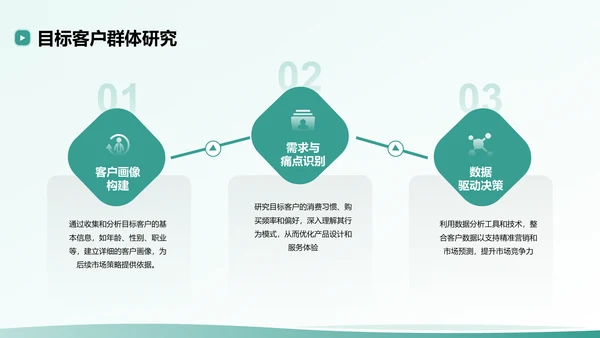 绿色扁平风创业公司的商业模式与市场分析PPT模板