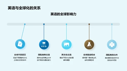 英语学习全解析