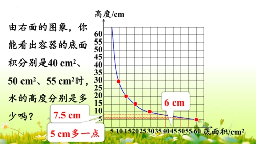 2.正比例和反比例（课件）-六年级下册数学人教版(共69张PPT)