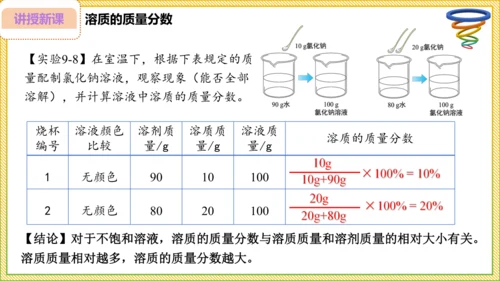 9.3.1 溶质的质量分数（28页）课件-- 2024-2025学年化学人教版九年级下册