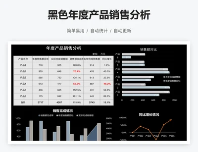 黑色年度产品销售分析