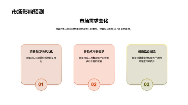 研发新菜品的探索之旅