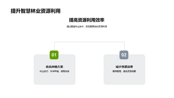 探秘智慧林业