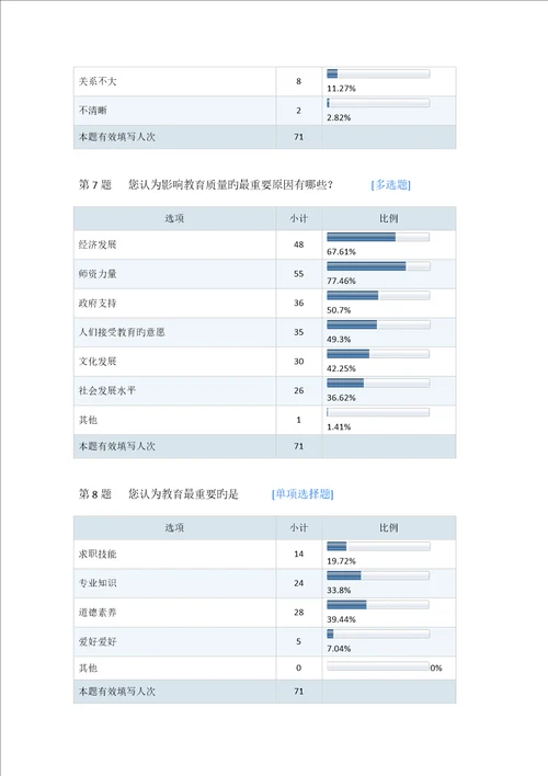 教育调查报告