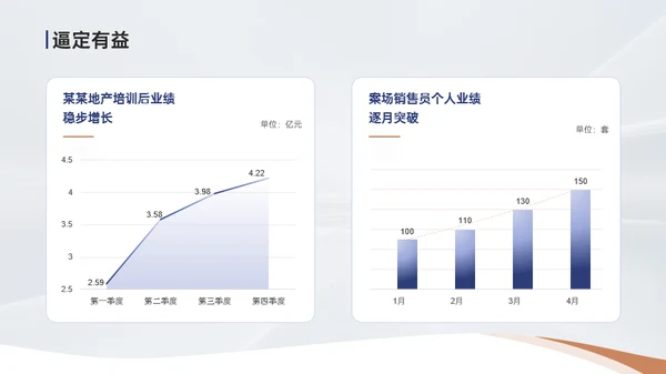 高端商务培训PPT模板