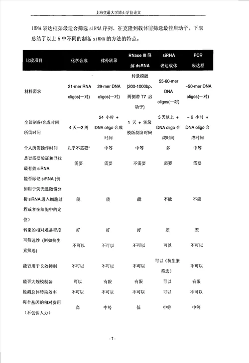 靶向血管内皮生长因子治疗视网膜母细胞瘤研究眼科学专业毕业论文