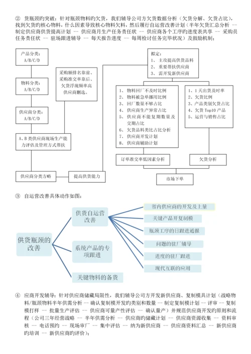 供应链供货能力提升及供应商管理.docx