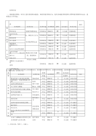 员工培训课程体系