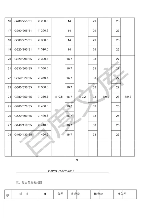 聚氨酯密封圈尺寸系列 7195