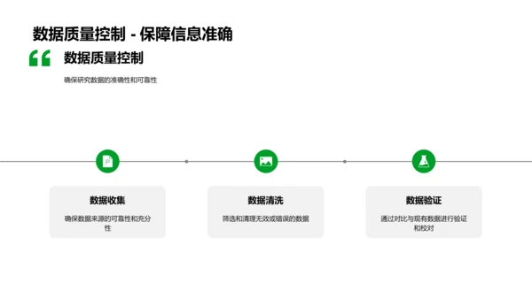 管理学课题答辩报告PPT模板