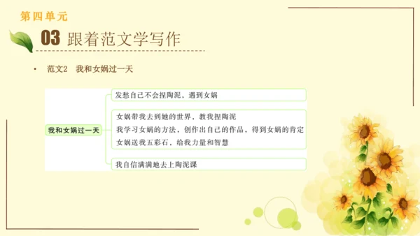 统编版语文四年级上册2024-2025学年度第四单元习作： 我和   过一天（课件）