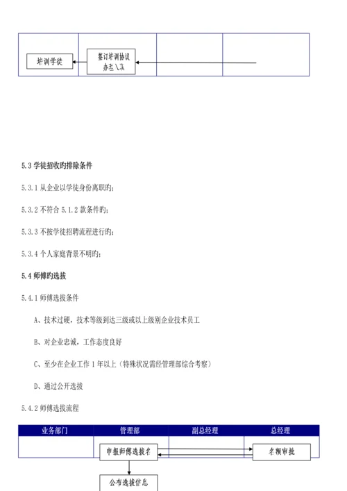 师徒管理规定.docx