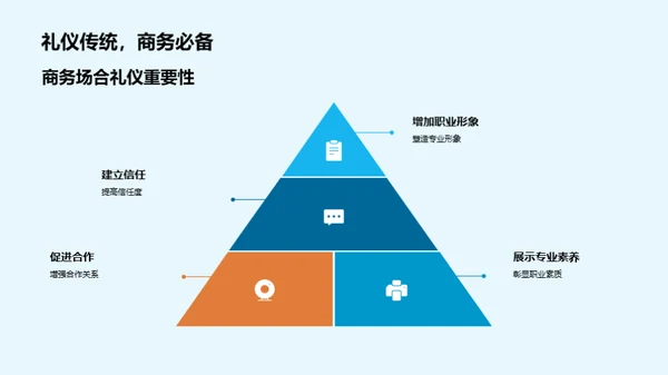 网络商务礼仪指南