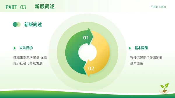 绿色简约商务风中华人民共和国环境保护法企业环保宣传PPT模板法律