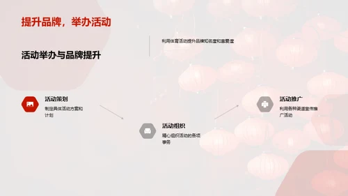 春节体育营销新高度