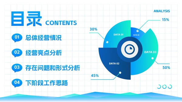 高级简约渐变几何数据图表经营分析工作汇报PPT模板