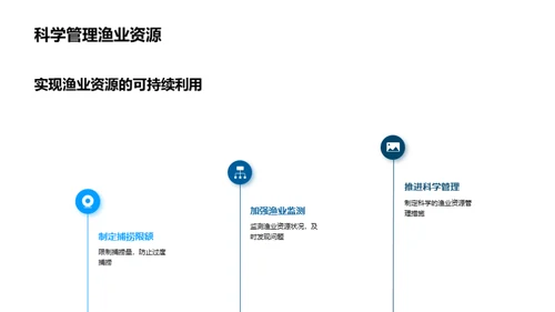 渔业资源保护与可持续利用