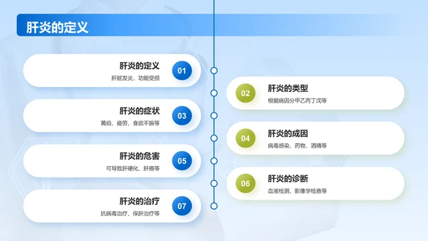 蓝色商务风肝炎——疾病科普PPT模板