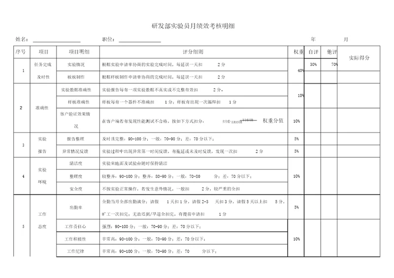 实验员绩效考核doc