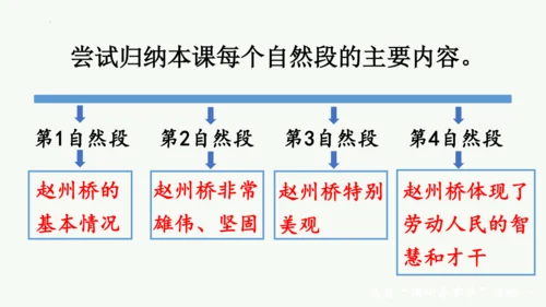 11《赵州桥》(课件)