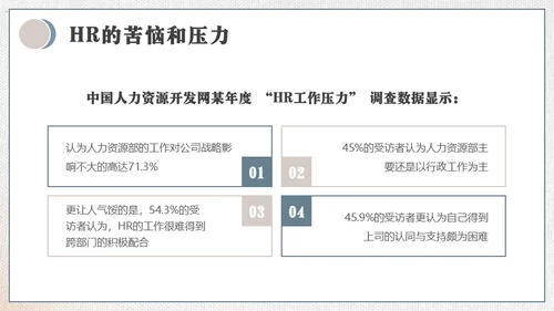 HR如何与业务部门沟通培训通用PPT模板