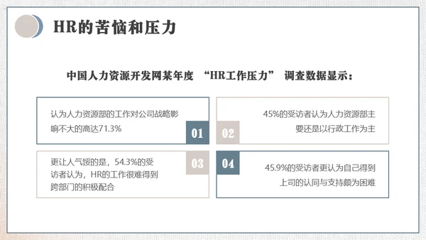 HR如何与业务部门沟通培训通用PPT模板
