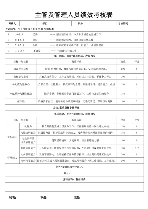 主管及管理人员绩效考核表