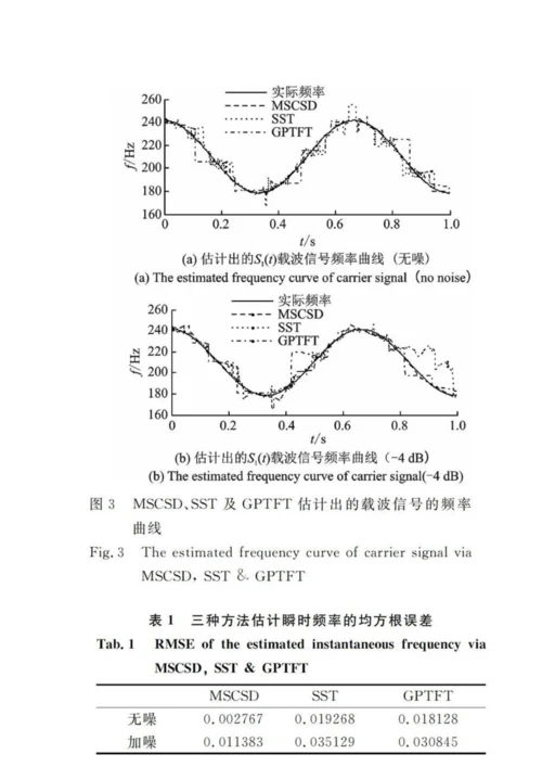 一种初始相位函数估计的DDTFA方法及其应用.docx