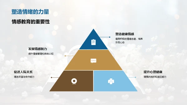 青春情感智慧课