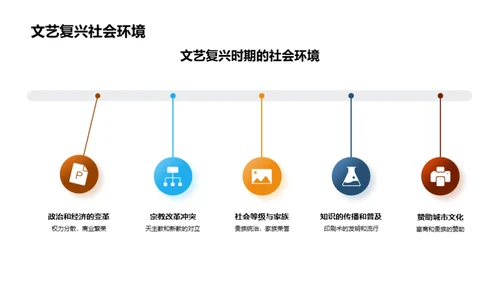 文艺复兴的理解与影响