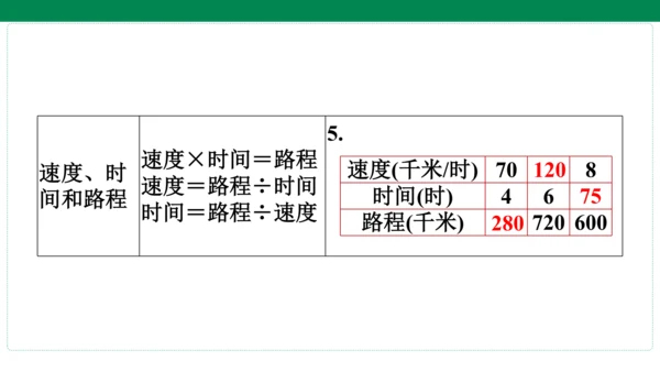 人教版数学四年级上册期中复习 单元归纳知识梳理(共19张PPT)