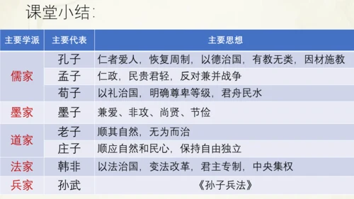 第7课 百家争鸣 课件 2024--2025学年部编版七年级历史上册