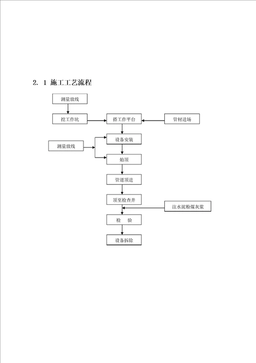 顶管施工方案